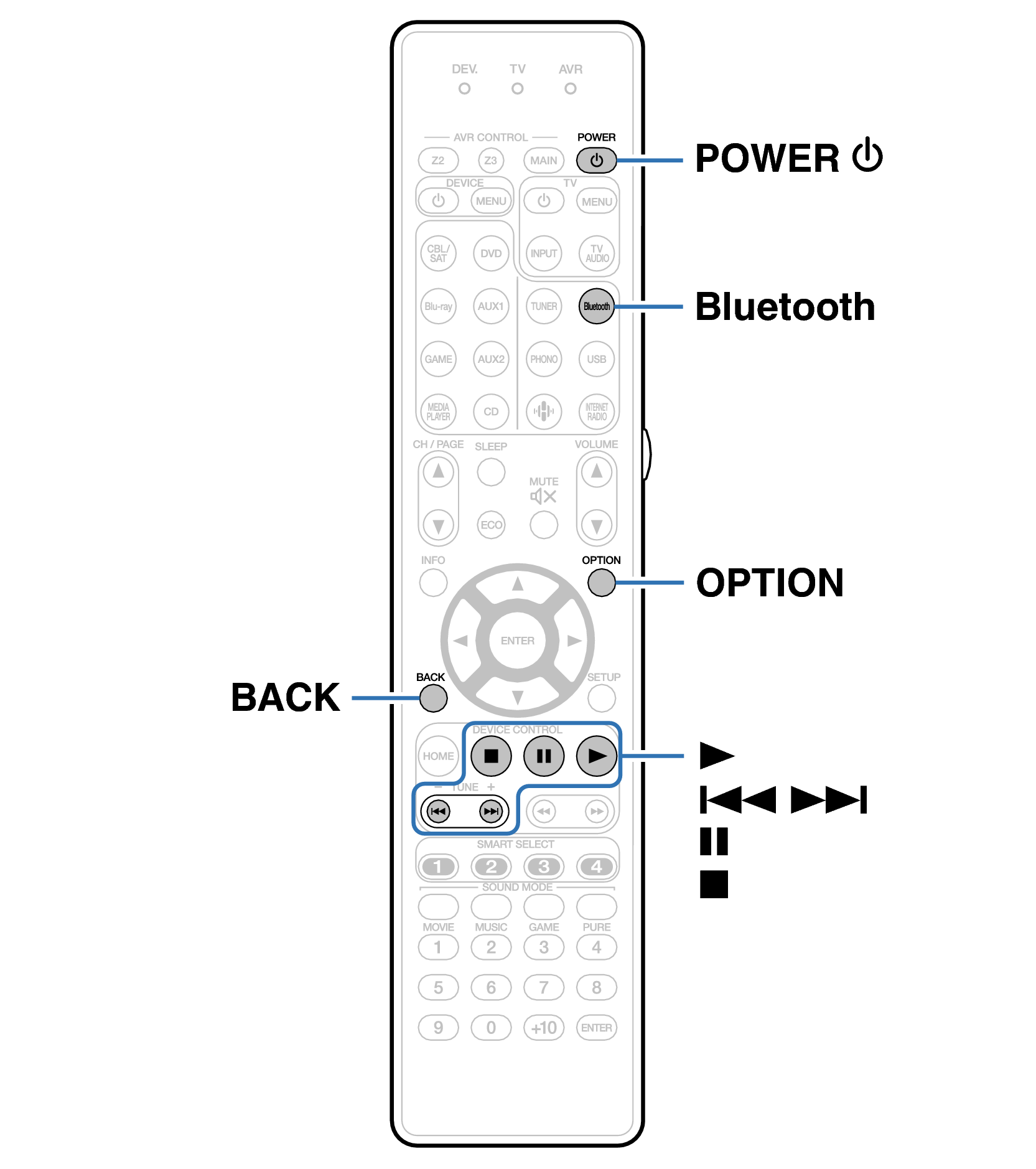 Ope Bluetooth RC036